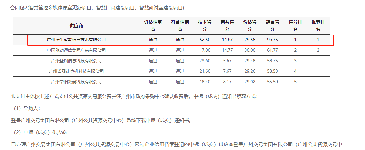 皇朝国际皇朝喜提大标！ 智慧校园一卡通，助力广州市技师学院校园信息化建设